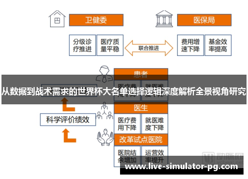 从数据到战术需求的世界杯大名单选择逻辑深度解析全景视角研究 从数据到战术需求的世界杯大名单选择逻辑深度解析全景视角研究