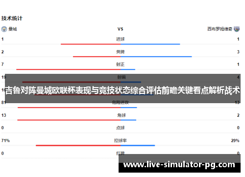 吉鲁对阵曼城欧联杯表现与竞技状态综合评估前瞻关键看点解析战术