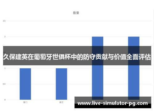 久保建英在葡萄牙世俱杯中的防守贡献与价值全面评估 久保建英在葡萄牙世俱杯中的防守贡献与价值全面评估