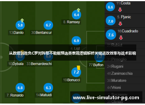从数据到胜负C罗对阵那不勒斯预选赛表现逻辑解析关键进攻效率与战术影响 从数据到胜负C罗对阵那不勒斯预选赛表现逻辑解析关键进攻效率与战术影响