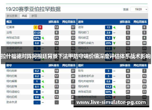 拉什福德对阵阿根廷背景下法甲防守端价值深度评估体系战术影响 拉什福德对阵阿根廷背景下法甲防守端价值深度评估体系战术影响