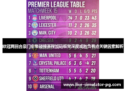 欧冠两回合豪门密集碰撞赛程加码板凳深度成胜负看点关键因素解析