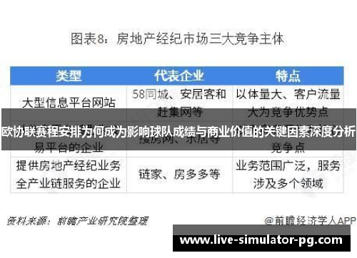 欧协联赛程安排为何成为影响球队成绩与商业价值的关键因素深度分析 欧协联赛程安排为何成为影响球队成绩与商业价值的关键因素深度分析