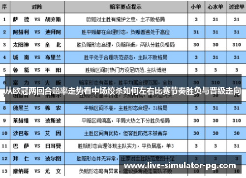 从欧冠两回合赔率走势看中场绞杀如何左右比赛节奏胜负与晋级走向