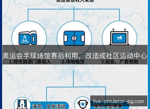 奥运会手球场馆赛后利用，改造成社区运动中心